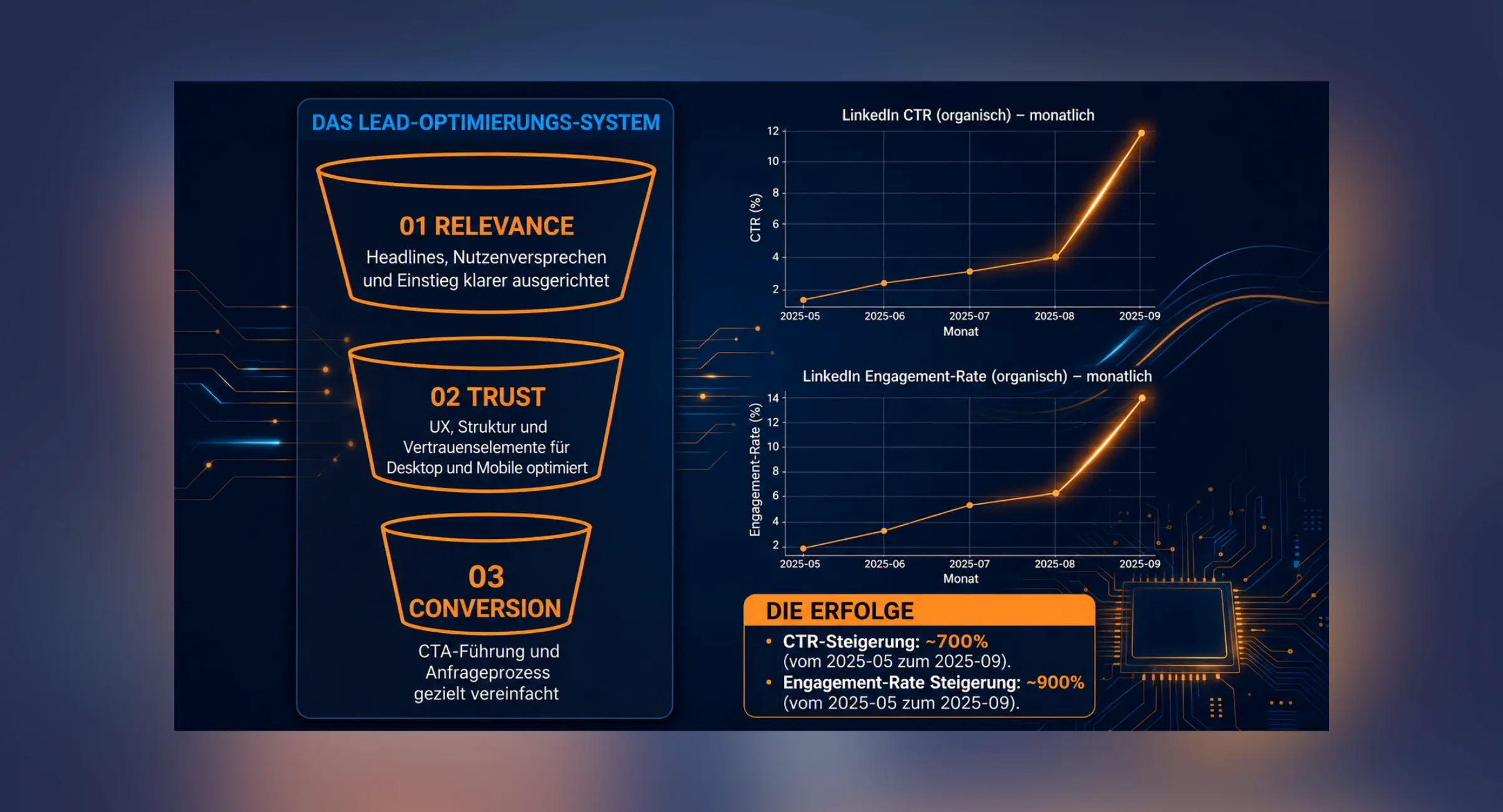 QRC Performance Visual